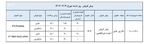شرایط پیش فروش محصولات مدیران خودرو (مهر 1404)